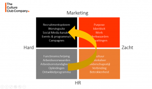 Employer Branding Model 4